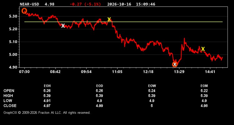 near-usd.jpg